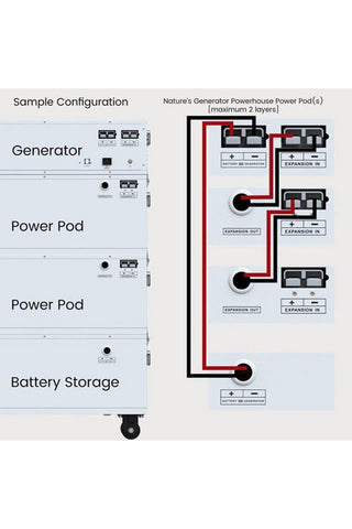 Image of Natures Generator Powerhouse Power Addition