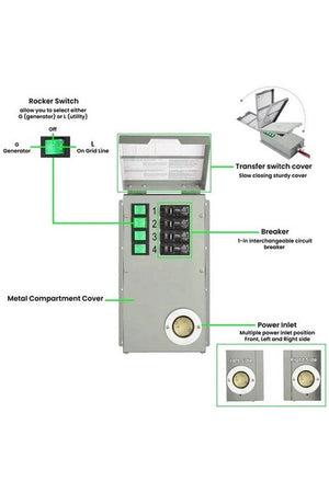 Natures Generator Power Transfer Kit Standard