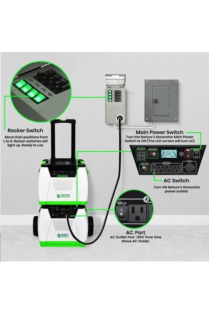 Natures Generator Power Transfer Kit Standard